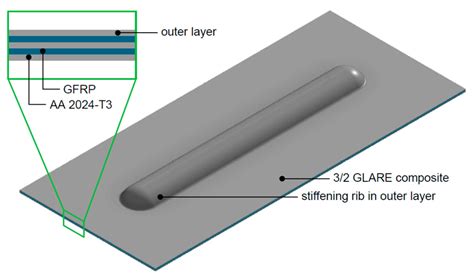 stiffening ribs in sheet metal|sheet metal stiffness.